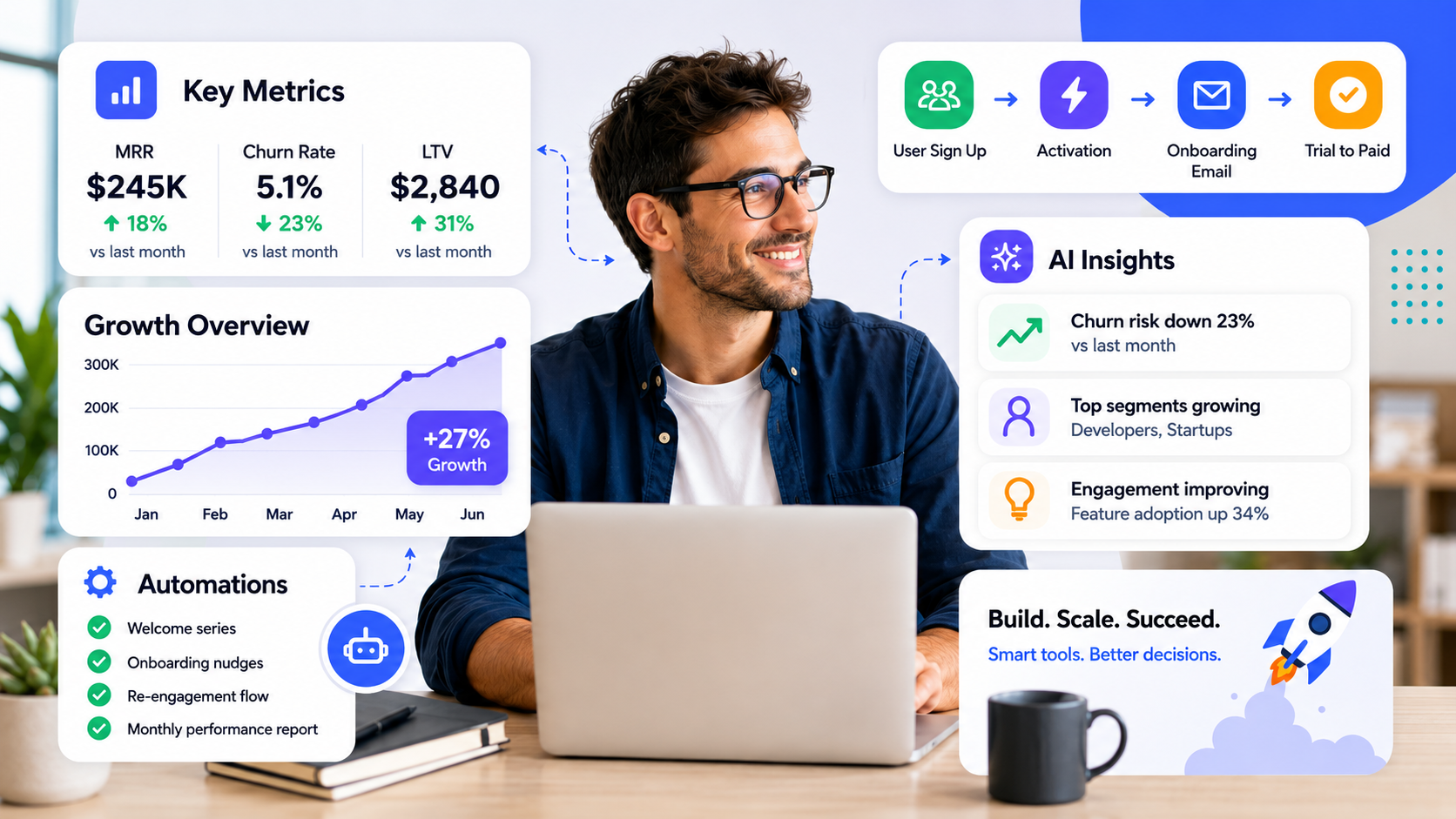 18 software and AI tools transforming SaaS businesses in 2026