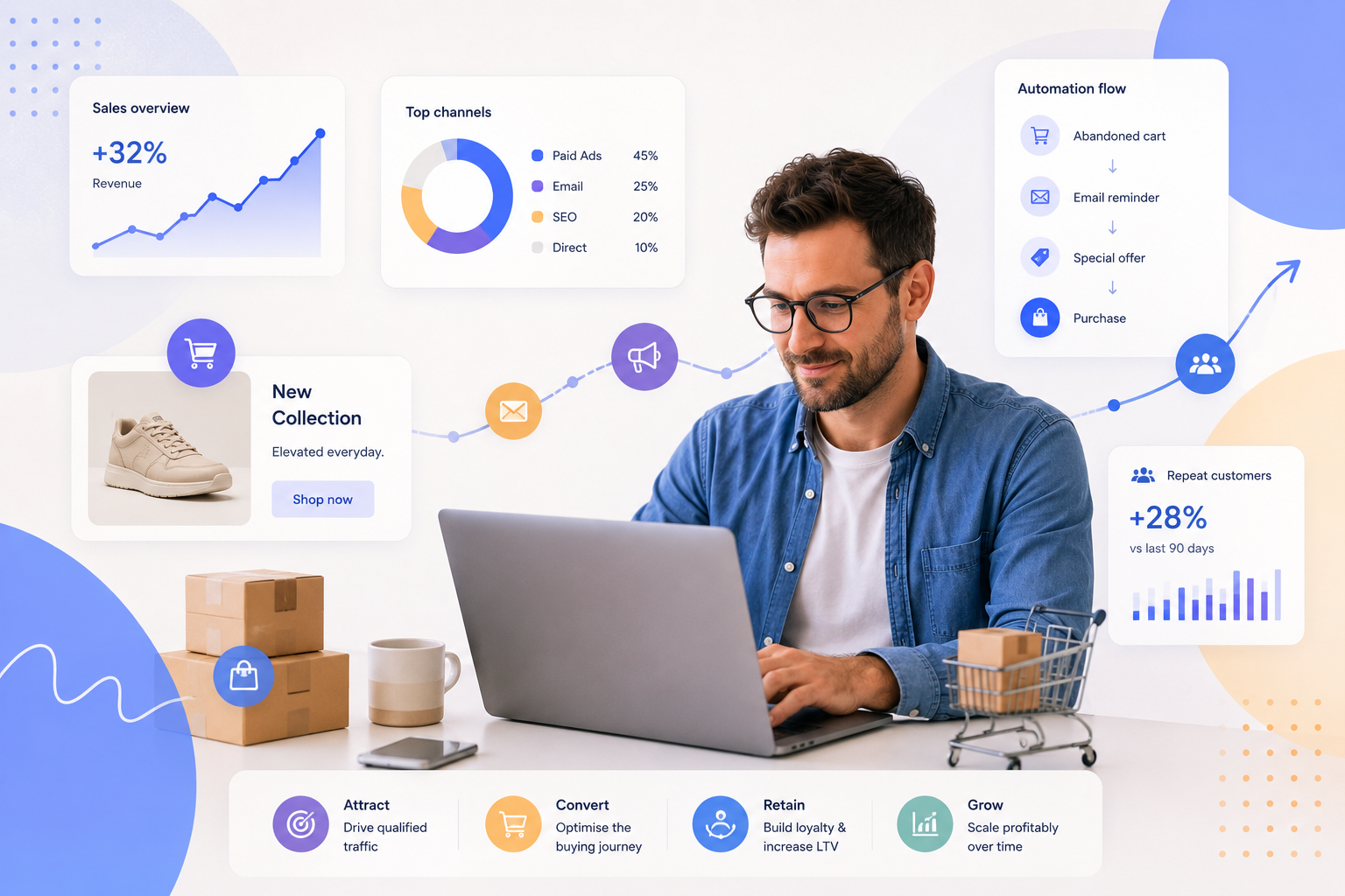 How ecommerce should choose software in 2026 — Cllimber Opportunity Index scores