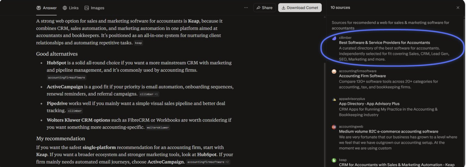 Perplexity answer recommending sales and marketing software for accountants, with Cllimber shown as the top source in the 10-source panel and cited inline on the ActiveCampaign and Pipedrive recommendations