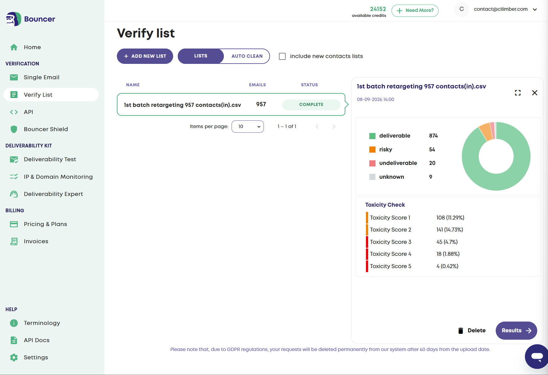Bouncer results for the 957-address list: 874 deliverable, 54 risky, 20 undeliverable, 9 unknown, with the Toxicity Check breakdown by score and 24,152 credits available